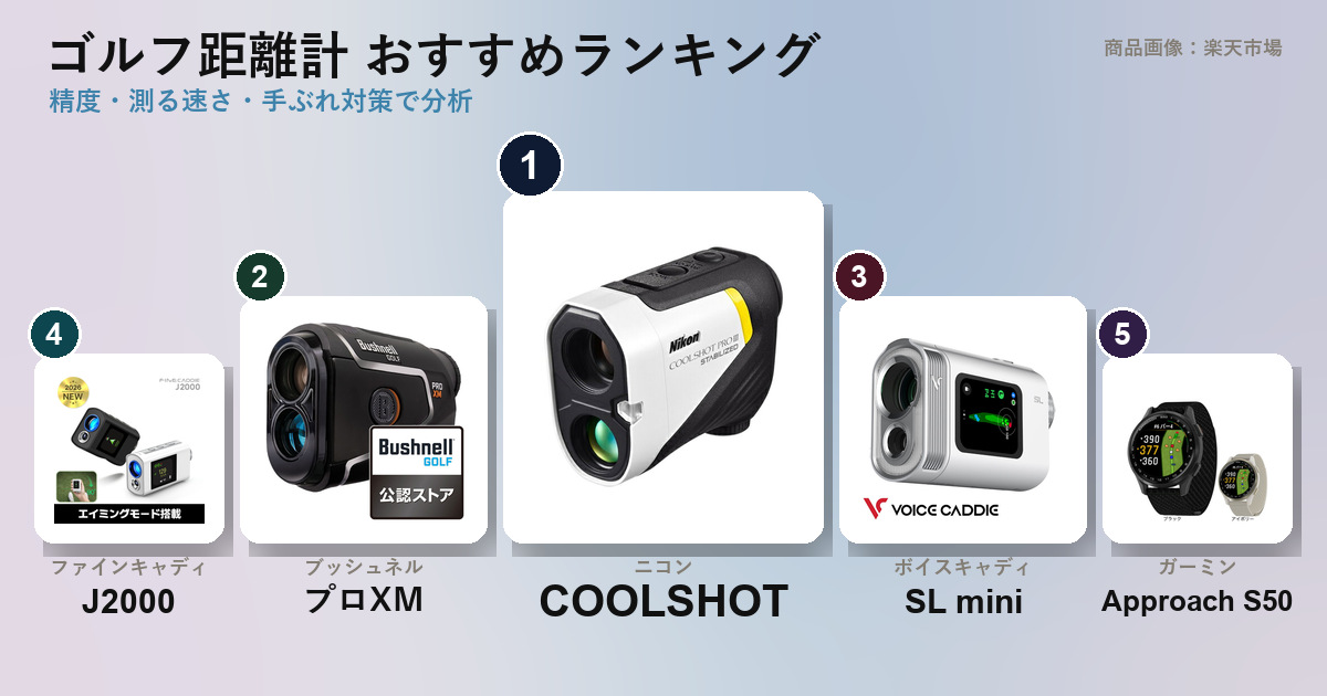 Cover image for Best Golf Rangefinders 2026 | How to Choose