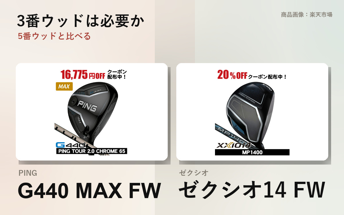 Do You Need a 3-Wood? | At 40 m/s Head Speed, a 5-Wood Goes 11 Yards Farther