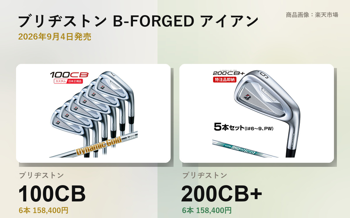 B-FORGED 100CB vs 200CB+