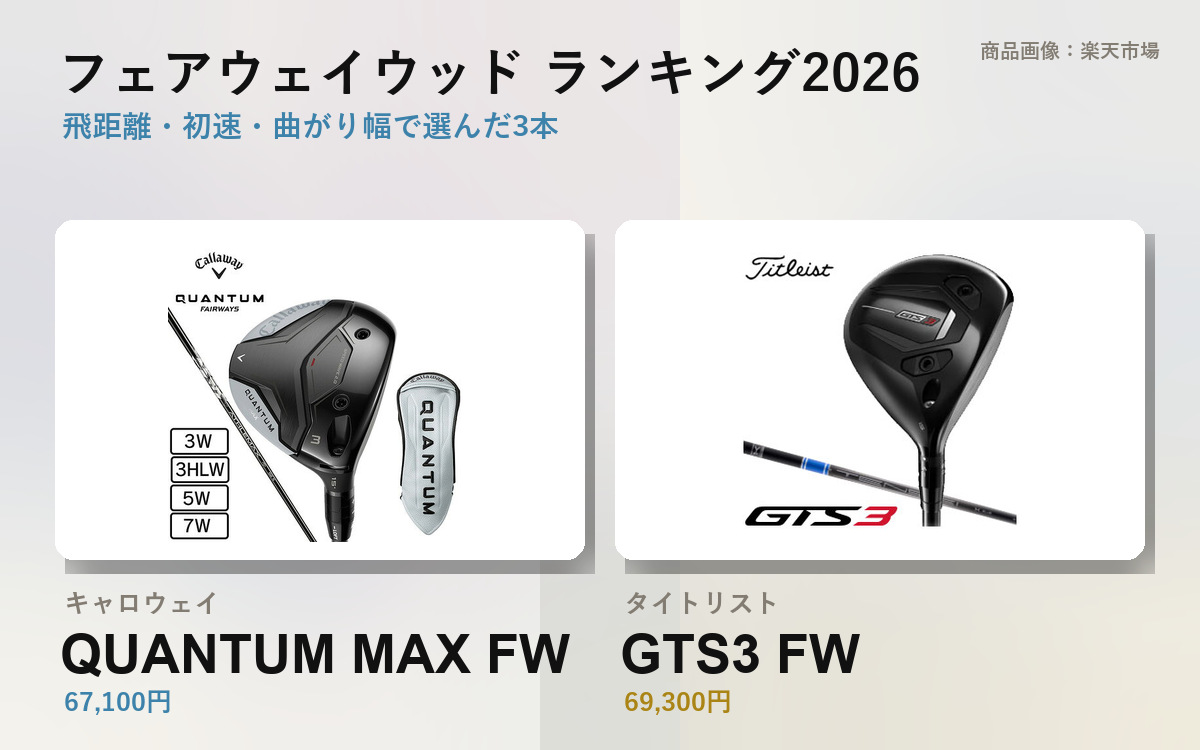 フェアウェイウッド おすすめランキング2026｜実測で3本 の見出し画像