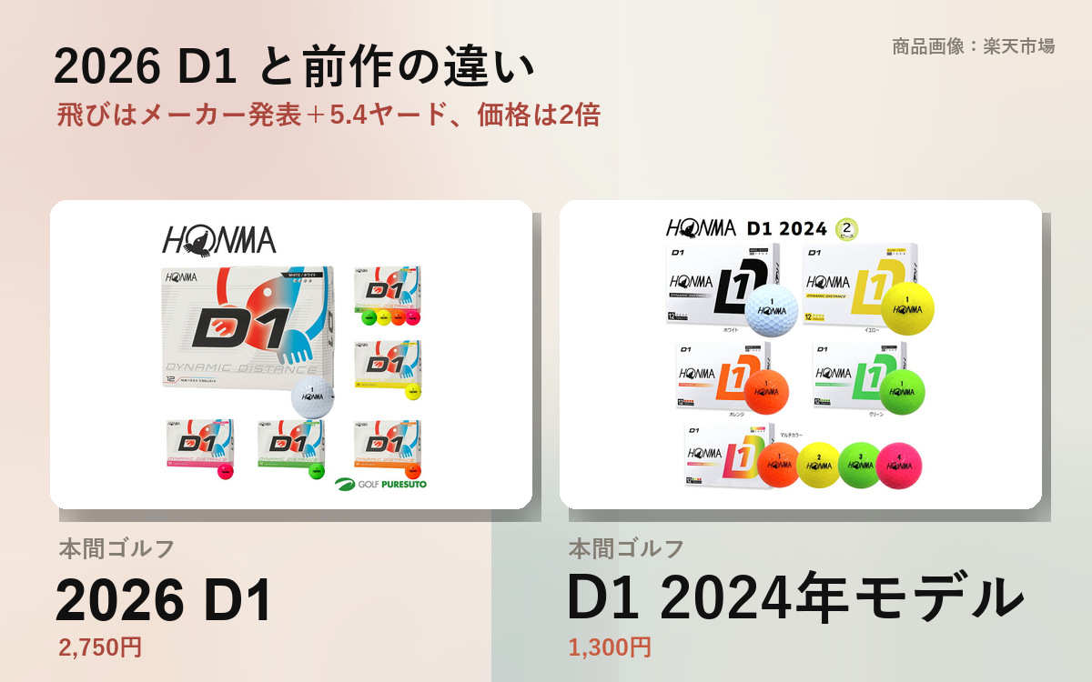 Header image: 2026 D1 Ball vs the Previous Model: Compared by Price and Distance