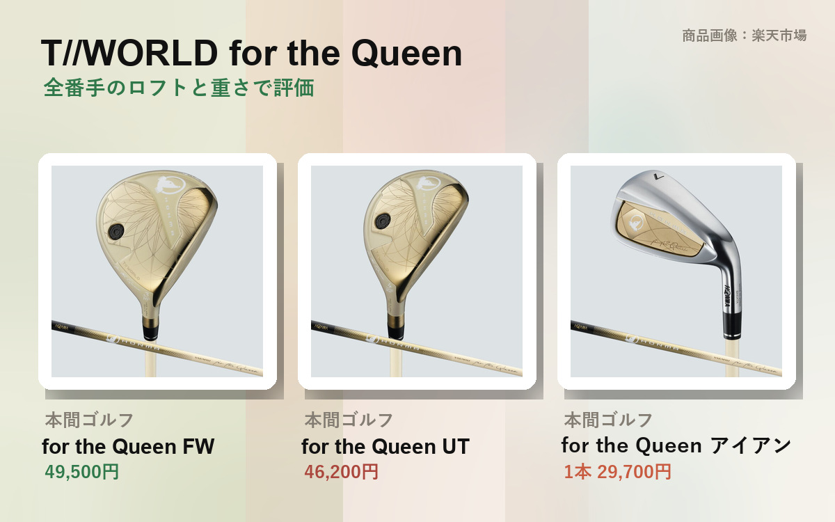 T//WORLD for the Queen: Rating and How to Choose