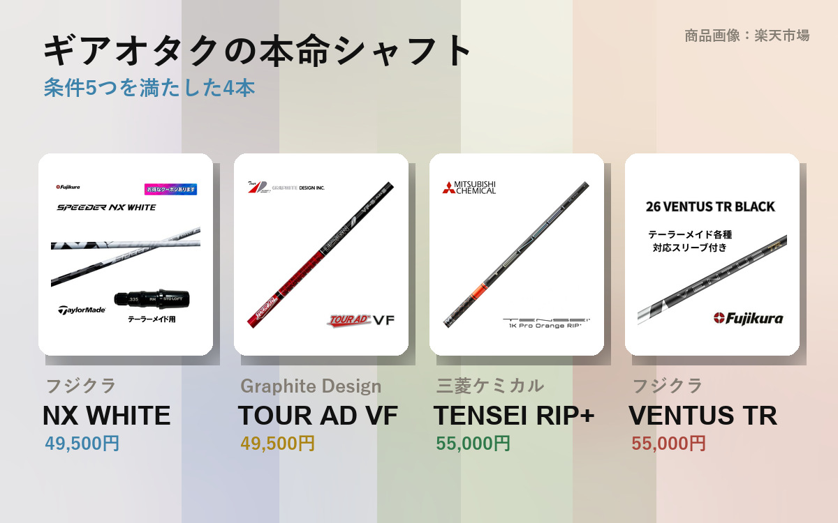 ギアオタクの本命シャフト|認める条件5つと、満たした4本 の見出し画像