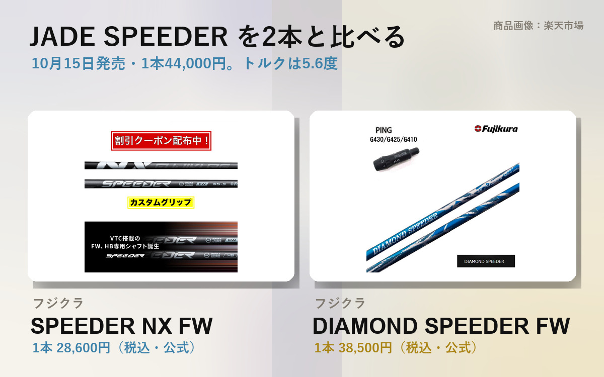Image of the Fujikura SPEEDER NX FW and DIAMOND SPEEDER FW shafts compared with the JADE SPEEDER