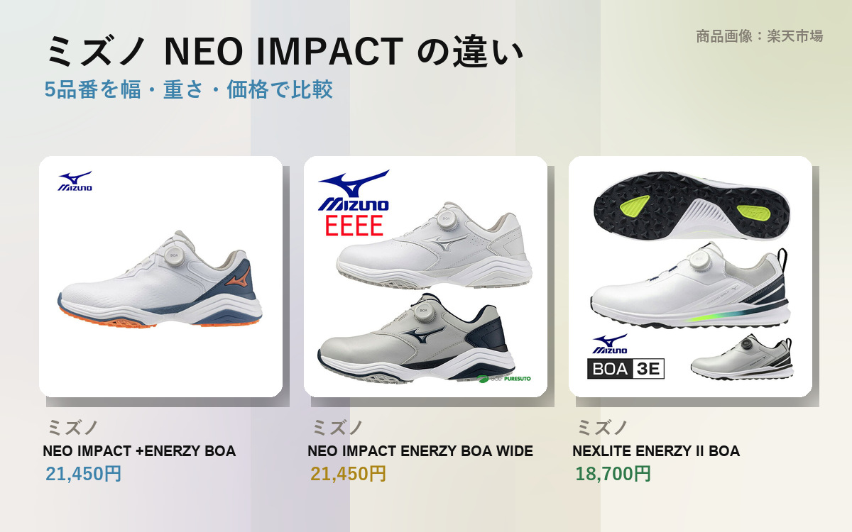 Mizuno NEO IMPACT Compared | 5 Models by Weight