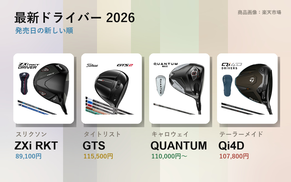 Photo of the latest 2026 drivers (TaylorMade Qi4D, Callaway QUANTUM MAX, PING G440 K HL)