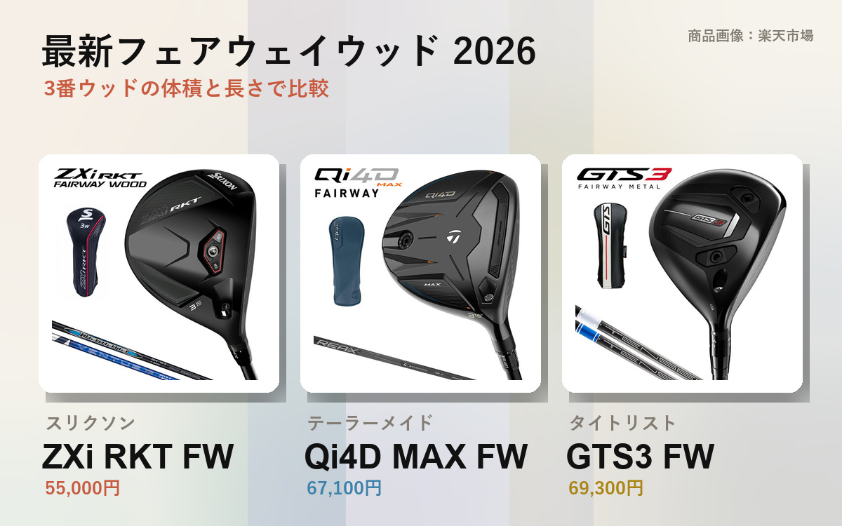最新フェアウェイウッド 2026｜ZXi RKT・GTS・RS・Qi4D・QUANTUM を3番