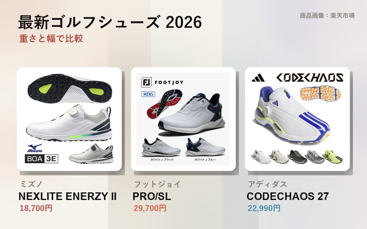 New Golf Shoes 2026: A Gear Nerd Picks 3 by the Numbers