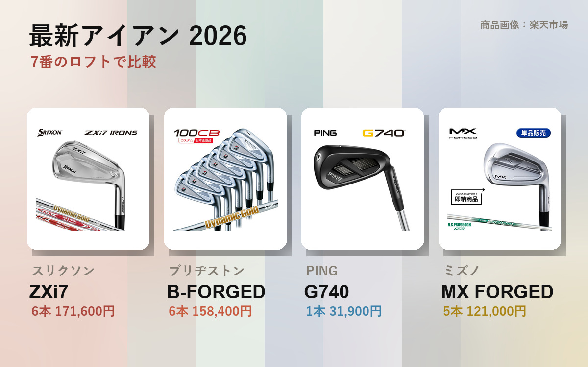Latest Irons 2026