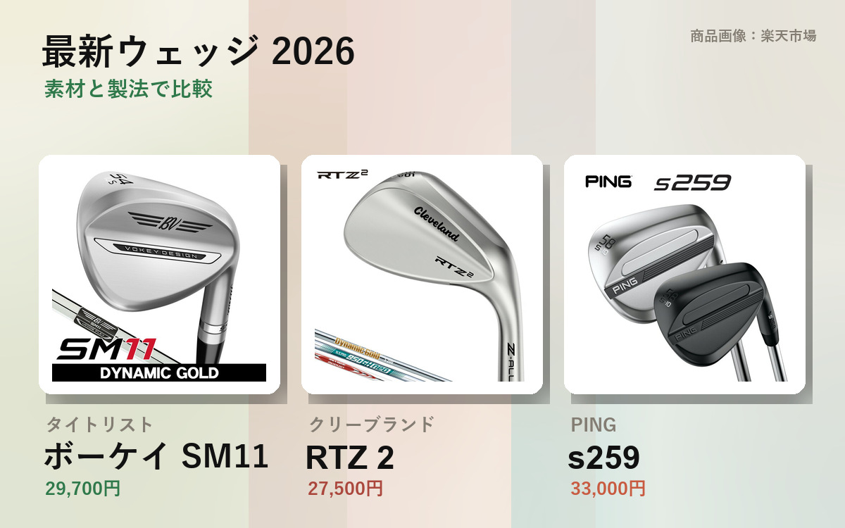 New Wedges 2026: The One a Gear Nerd Picked
