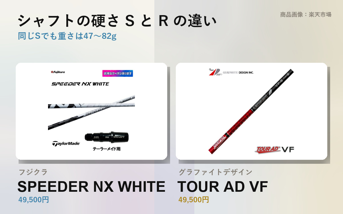 Shaft Flex S vs R | 47–82 g Within the Same S
