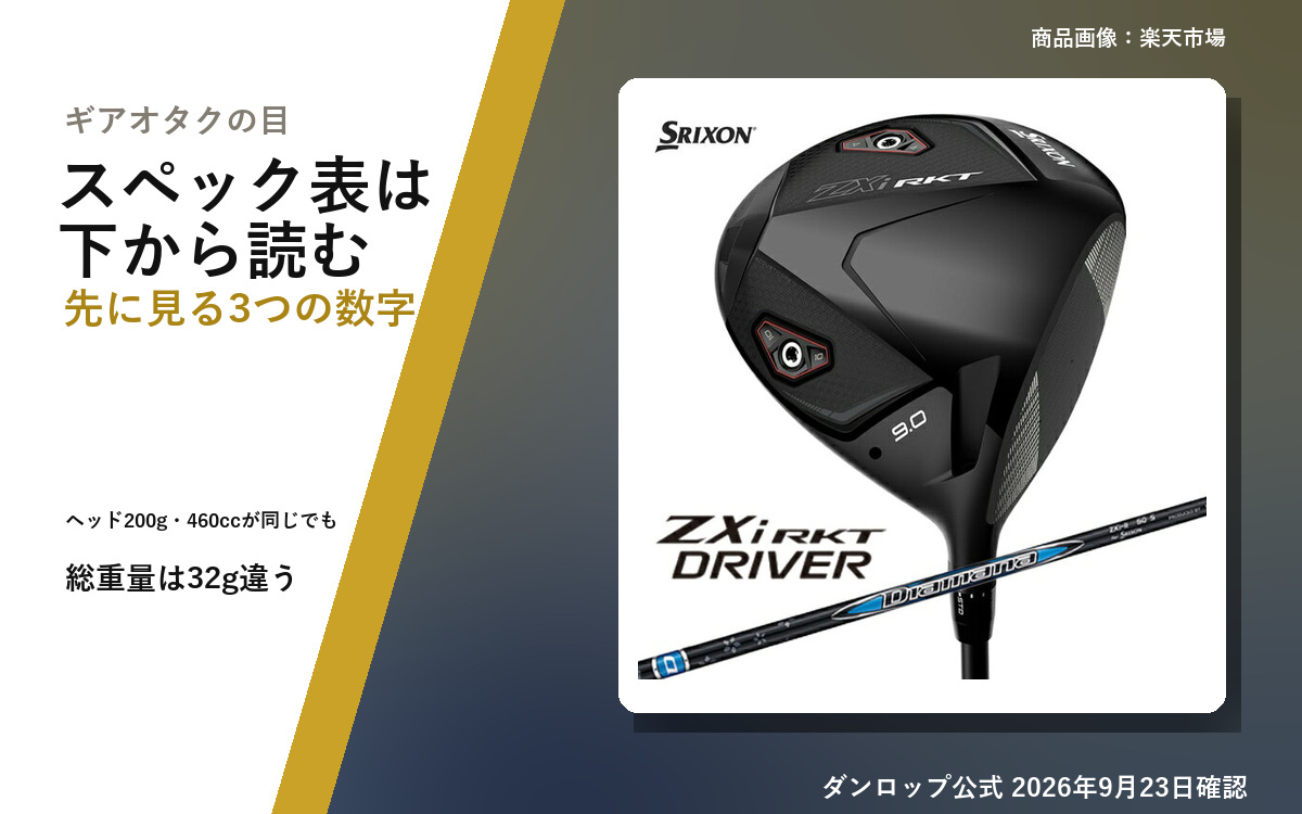 How to Read a Golf Club Spec Sheet: The 3 Numbers to Check First