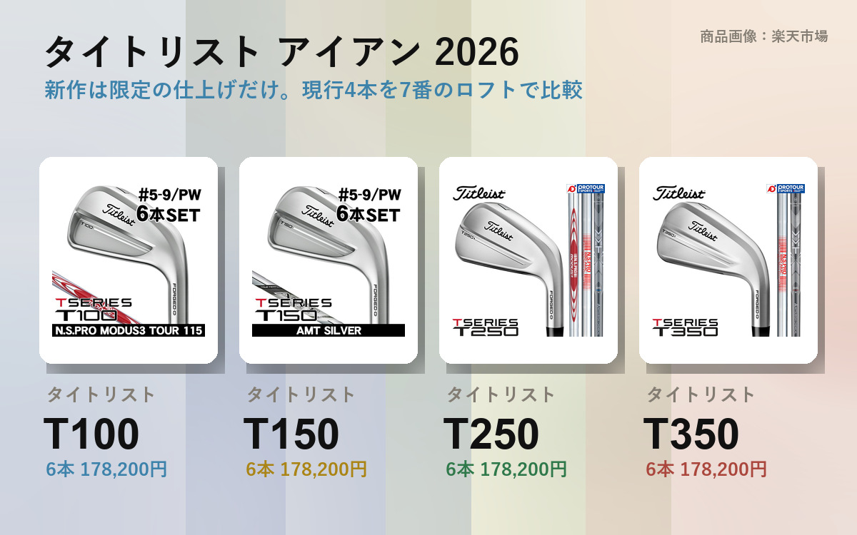 Titleist New Irons 2026: Only a Limited Oil Can Finish