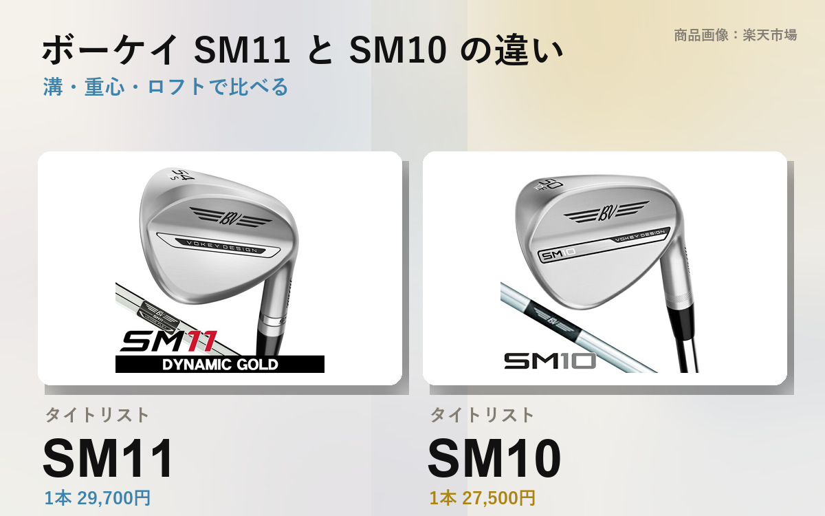 Vokey SM11 vs SM10 | 5% More Groove Volume, a 44° Loft Added, Price Up ¥2,200