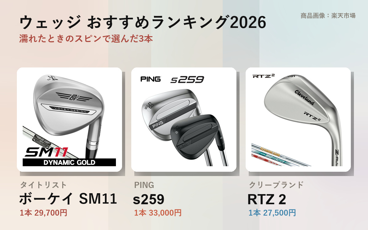 Header image: Best Wedges 2026 | 3 Picked on Wet Spin