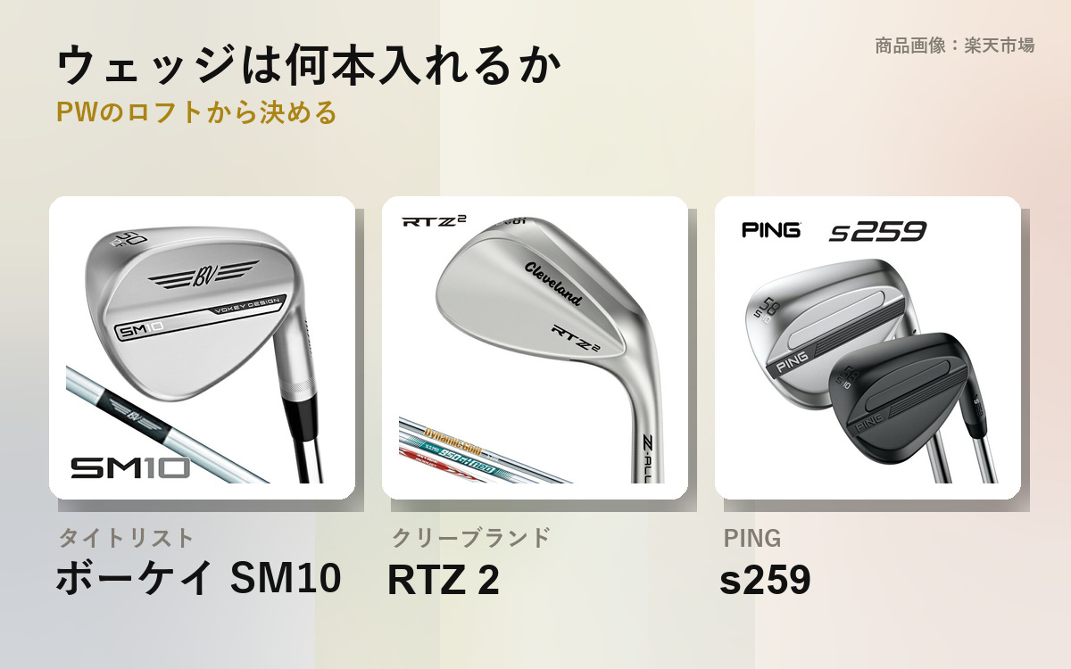Header image: How Many Wedges to Carry: Check Your PW Loft First