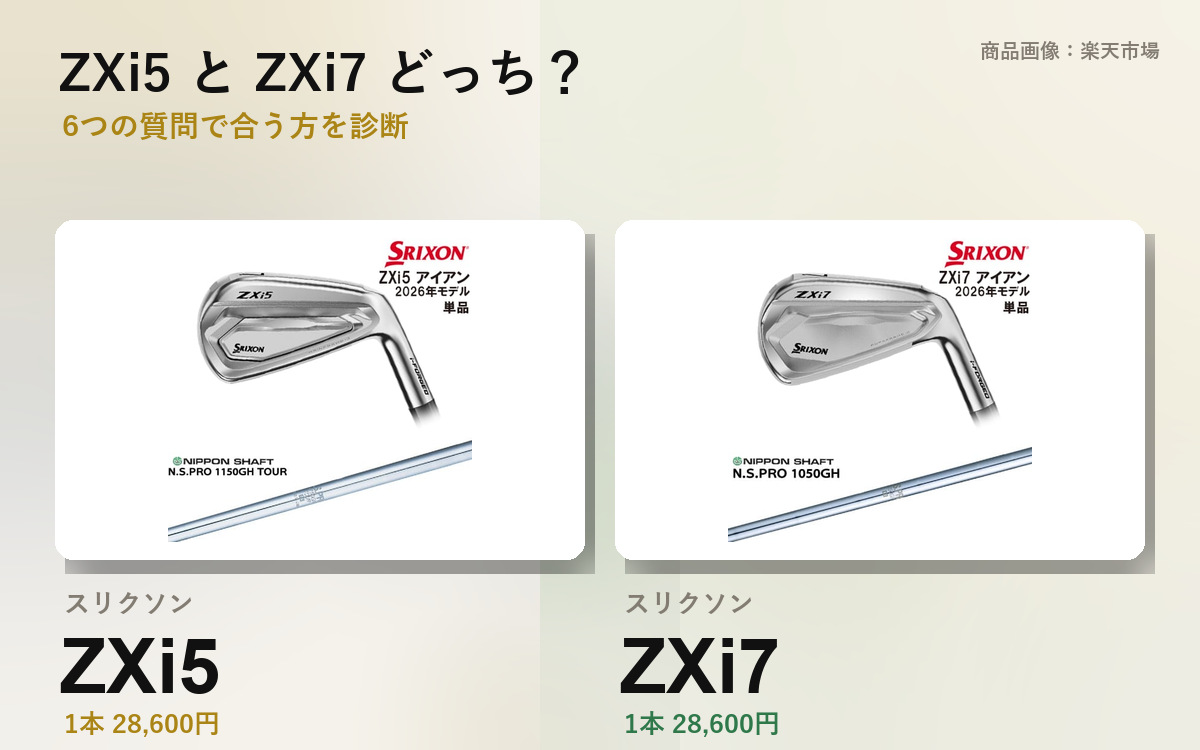 Srixon ZXi5 vs ZXi7 | A 3.5° Bounce Difference