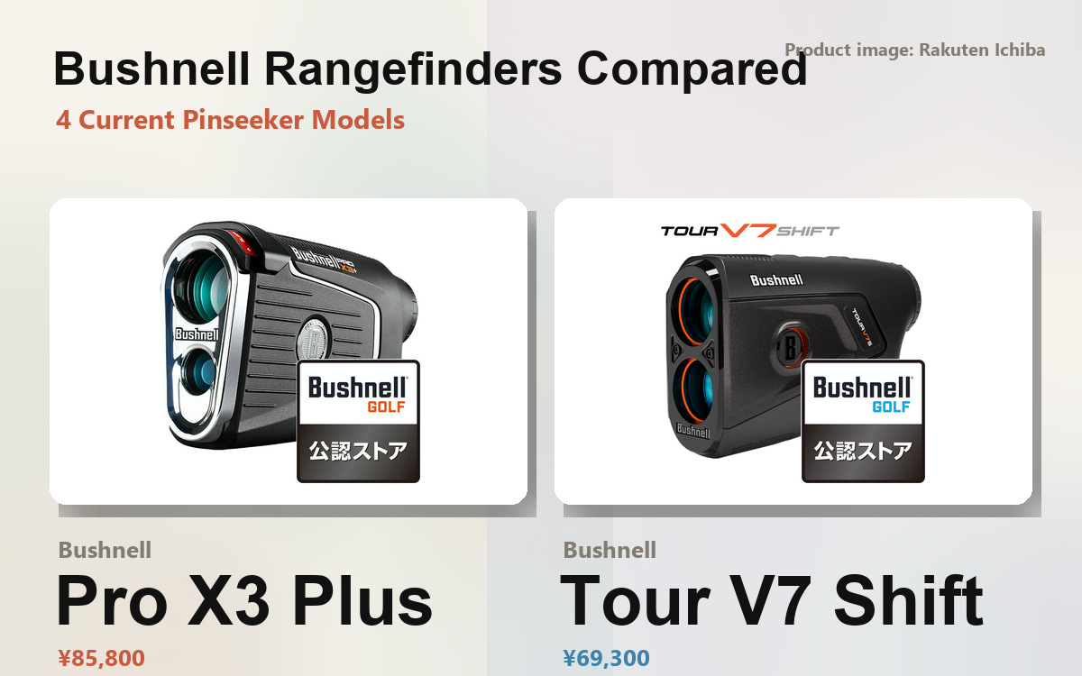 Header image for Bushnell rangefinders compared