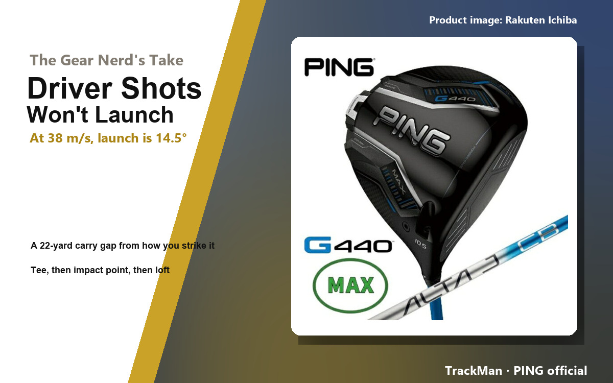 Product image of the PING G440 MAX driver with a heading saying the launch angle is 14.5° at a head speed of 38 m/s