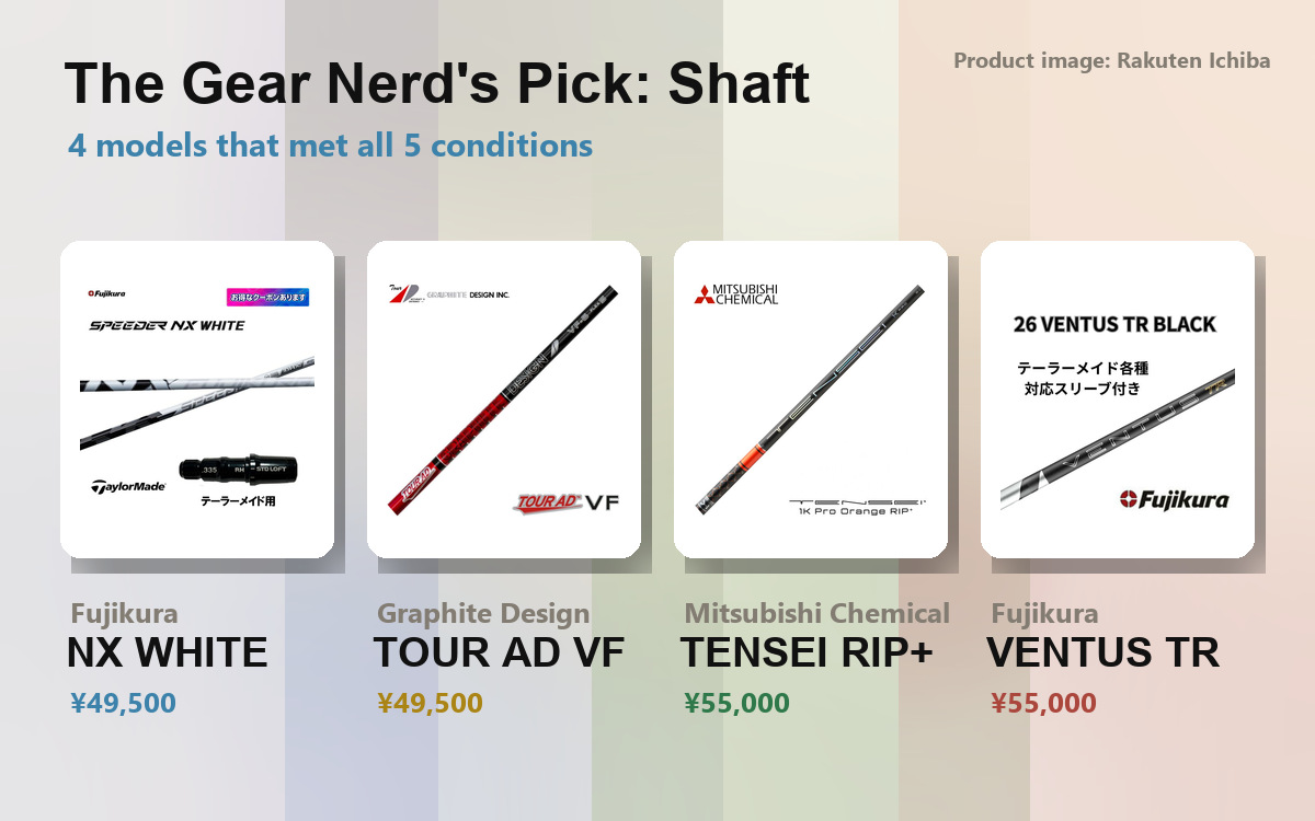 Product images of the four Gear Nerd's Pick shafts (SPEEDER NX WHITE, TOUR AD VF, TENSEI 1K Pro Orange RIP+, 26 VENTUS TR BLACK)
