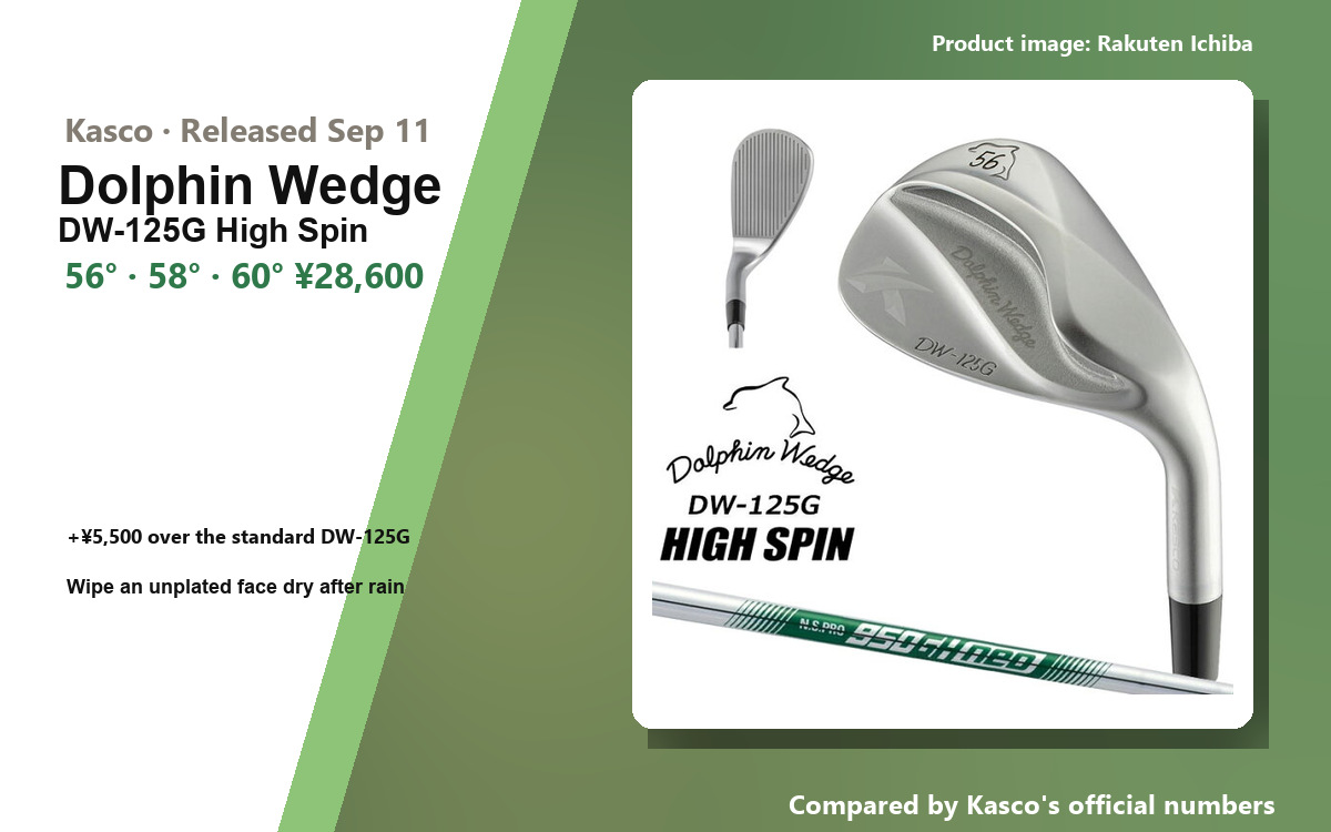 The Kasco Dolphin Wedge DW-125G High Spin product image, with the headline on how it differs from the standard DW-125G
