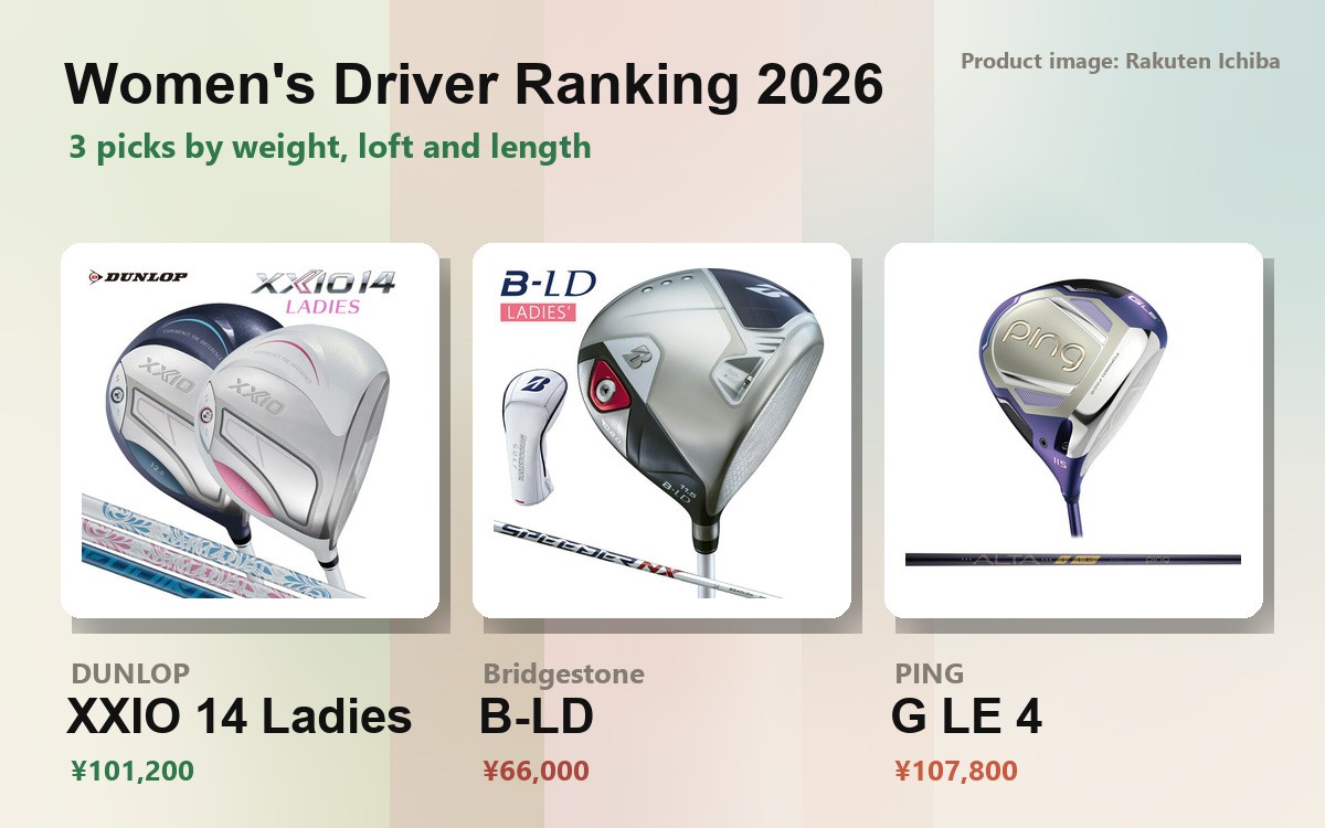 Header image for Women's Driver Rankings 2026 (product images of the XXIO 14 Ladies, B-LD and G LE 4)