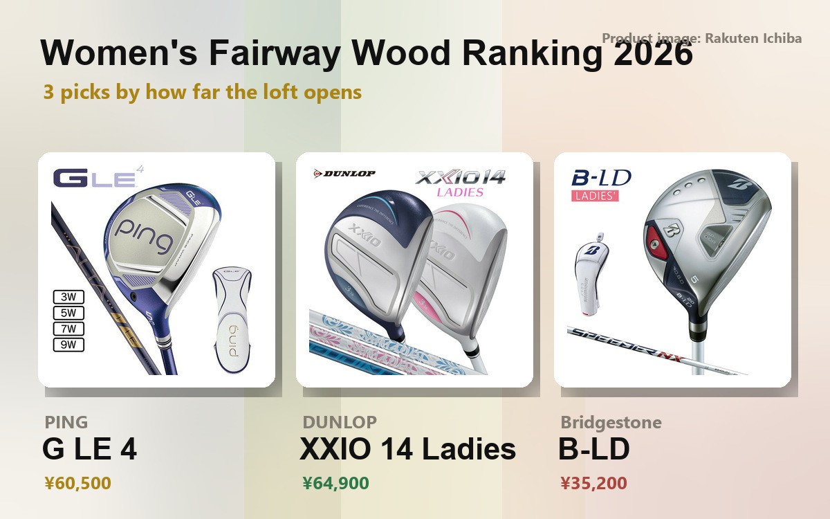 【Oct 2026 Update】Best Women's Fairway Woods 2026 header image (product images of the G LE 4, XXIO 14 Ladies and B-LD)