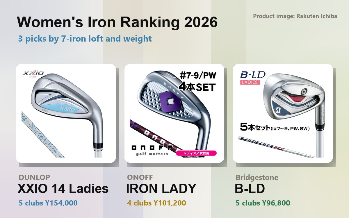 Header image for Women's Iron Rankings 2026 (product images of the XXIO 14 Ladies, ONOFF and B-LD)