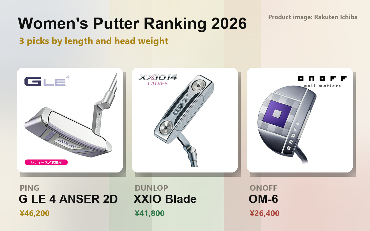 Header image for Women's Putter Rankings 2026 (product images of the G LE 4 ANSER 2D, XXIO Ladies Blade and OM-6)