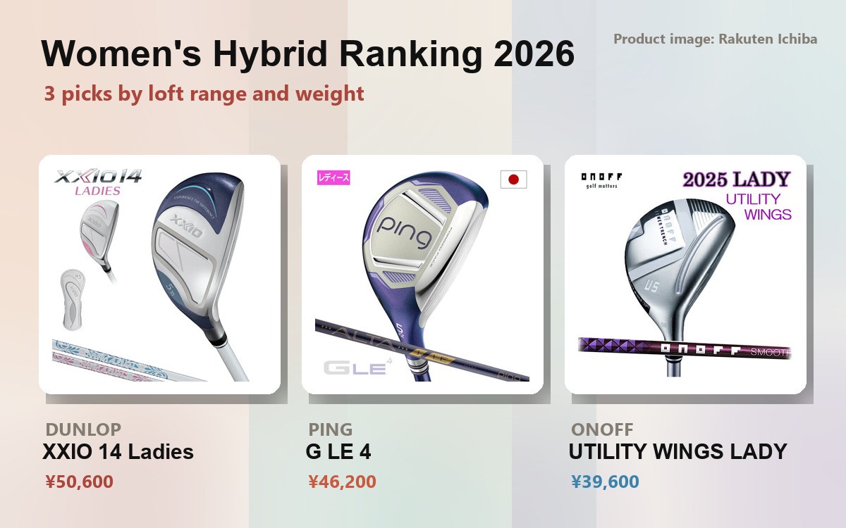 Header image for Best Ladies' Hybrids 2026 (product images of the XXIO 14 Ladies and G LE 4)