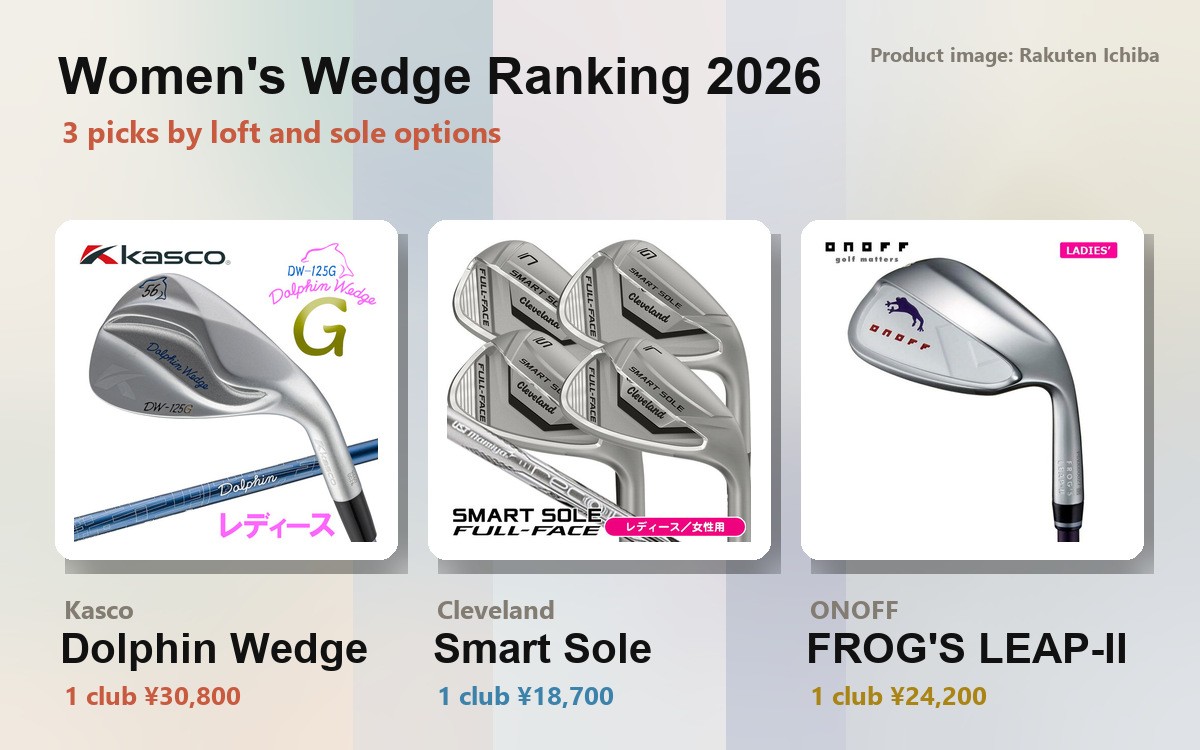 Header image for Women's Wedge Rankings 2026 (product images of the Dolphin Wedge, Smart Sole and FROG'S LEAP-II)