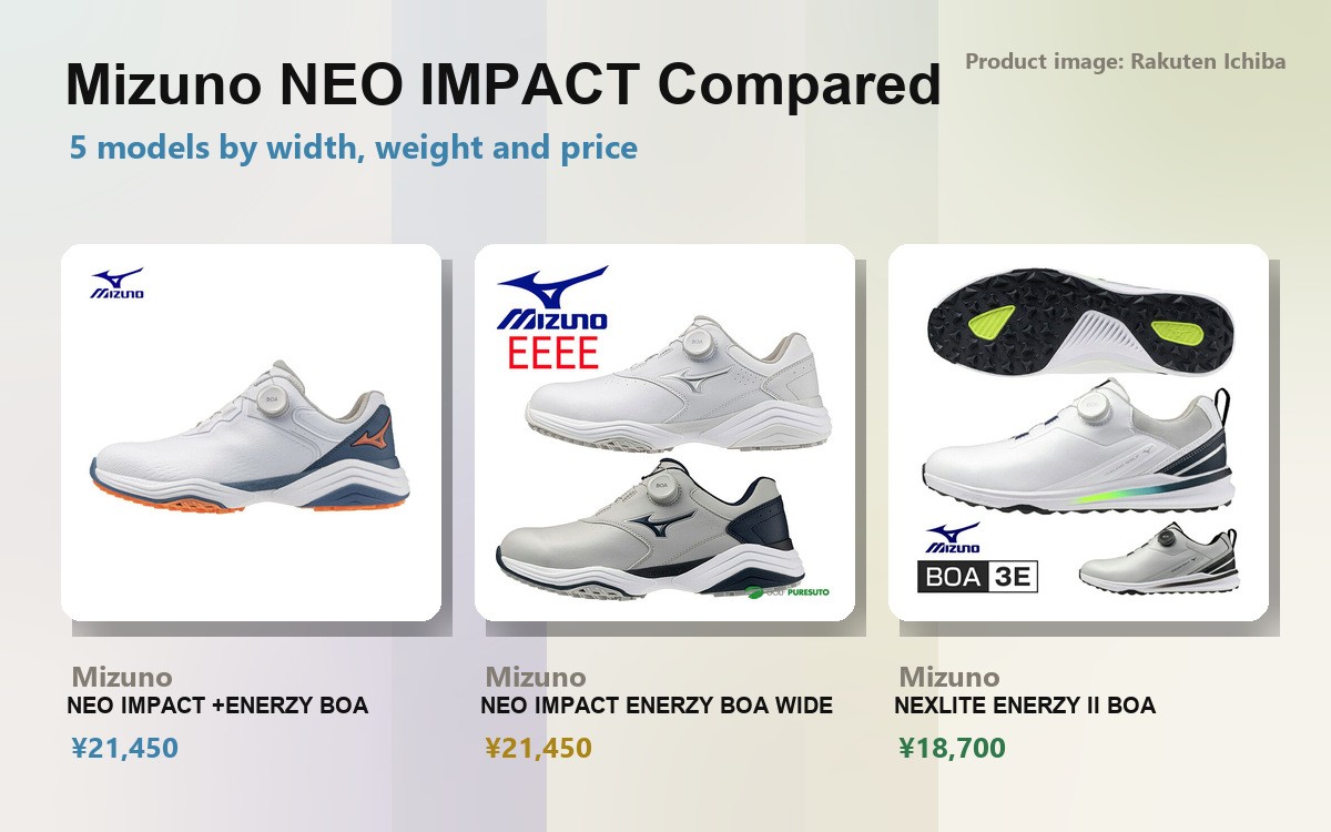 Product images of the Mizuno NEO IMPACT series and the Nexlite Energy II