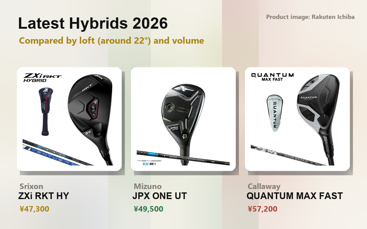 Product images of the newest 2026 hybrids (Srixon ZXi RKT hybrid, Mizuno JPX ONE, Callaway QUANTUM MAX FAST)