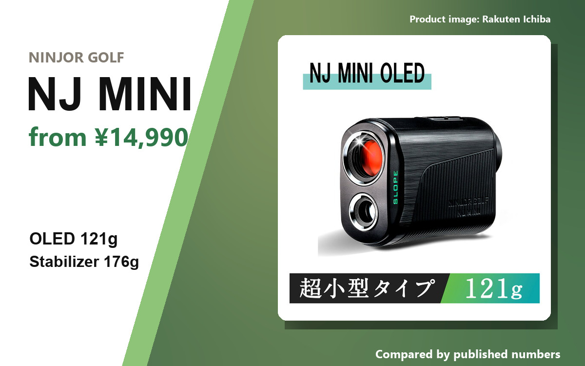 NINJOR GOLF NJ MINI product image, with the headline 121g, ¥14,990