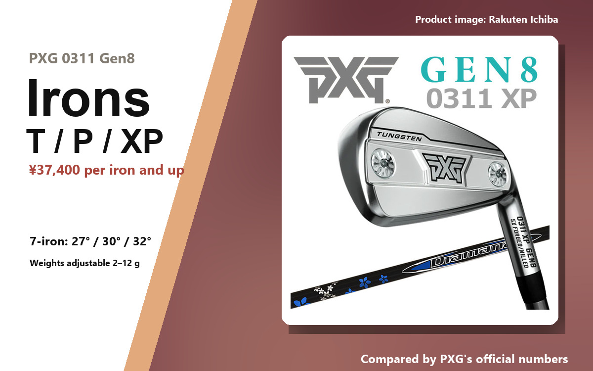 Product image of the PXG 0311 Gen8 irons, from ¥37,400 for 1 iron