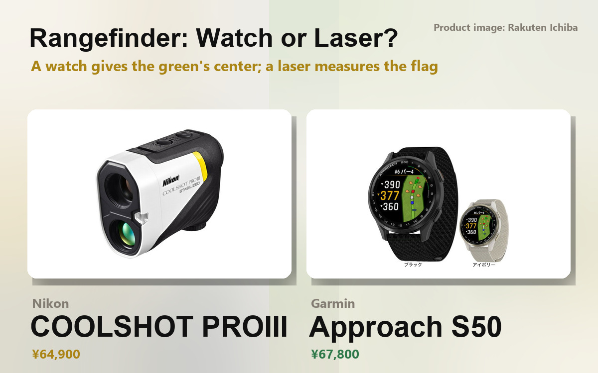 Product images of the Nikon COOLSHOT PROIII STABILIZED and the Garmin Approach S50, with the headline GPS Watch or Laser Rangefinder?