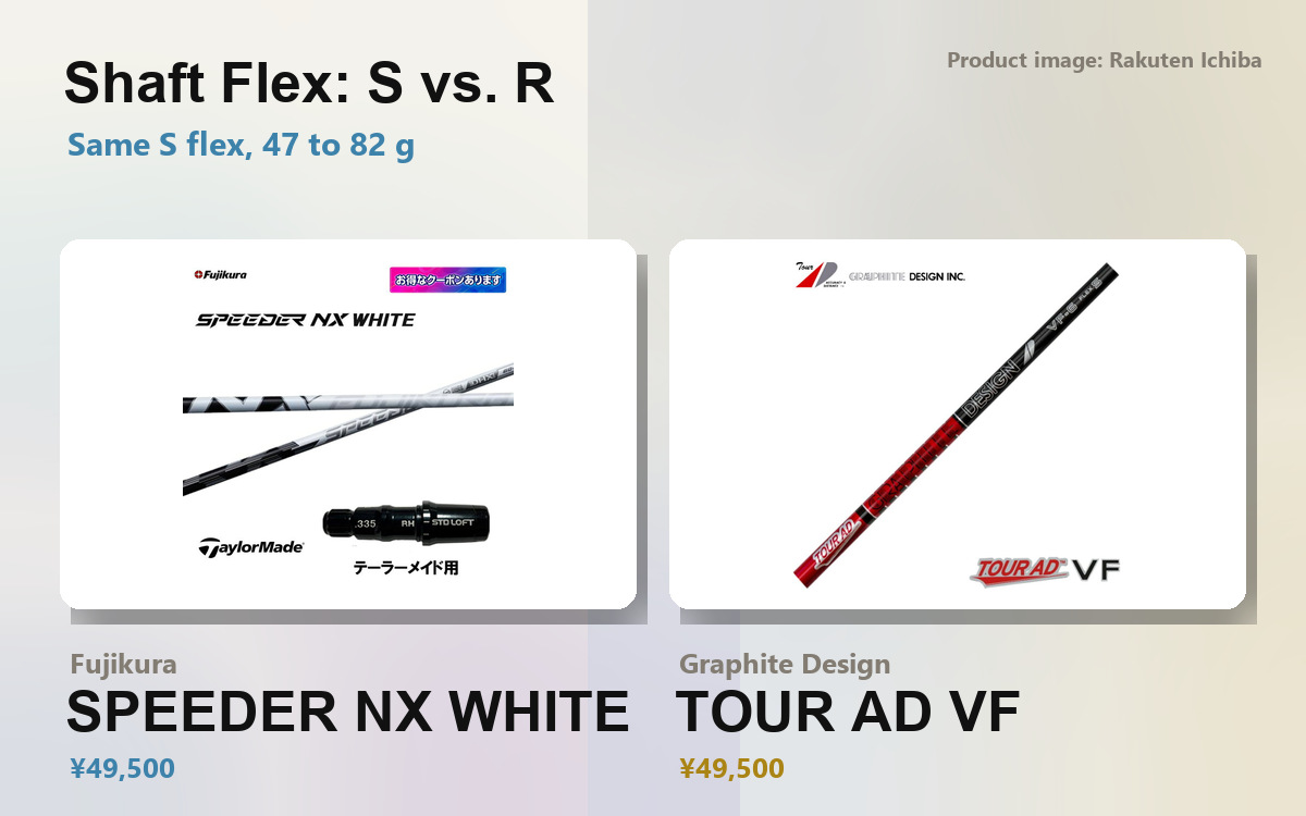 Product images of the Fujikura SPEEDER NX WHITE and Graphite Design TOUR AD VF