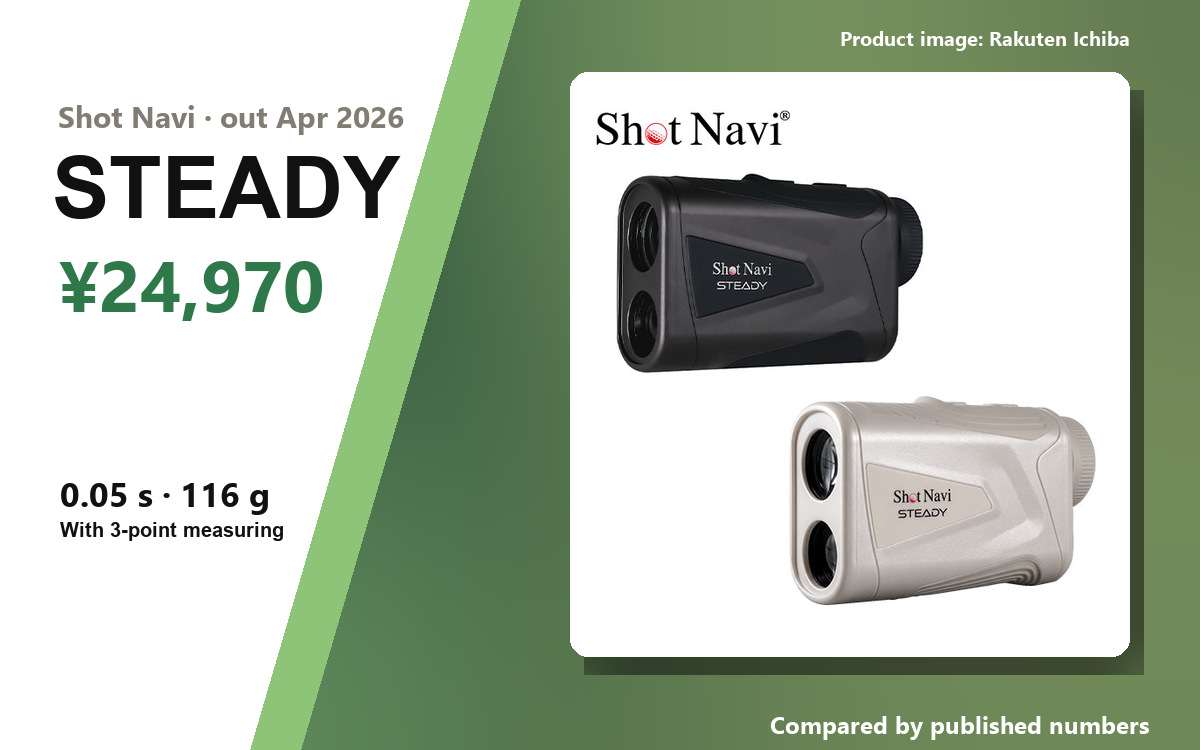 Shot Navi STEADY product image, with the headline ¥24,970, 116g, 0.05 seconds
