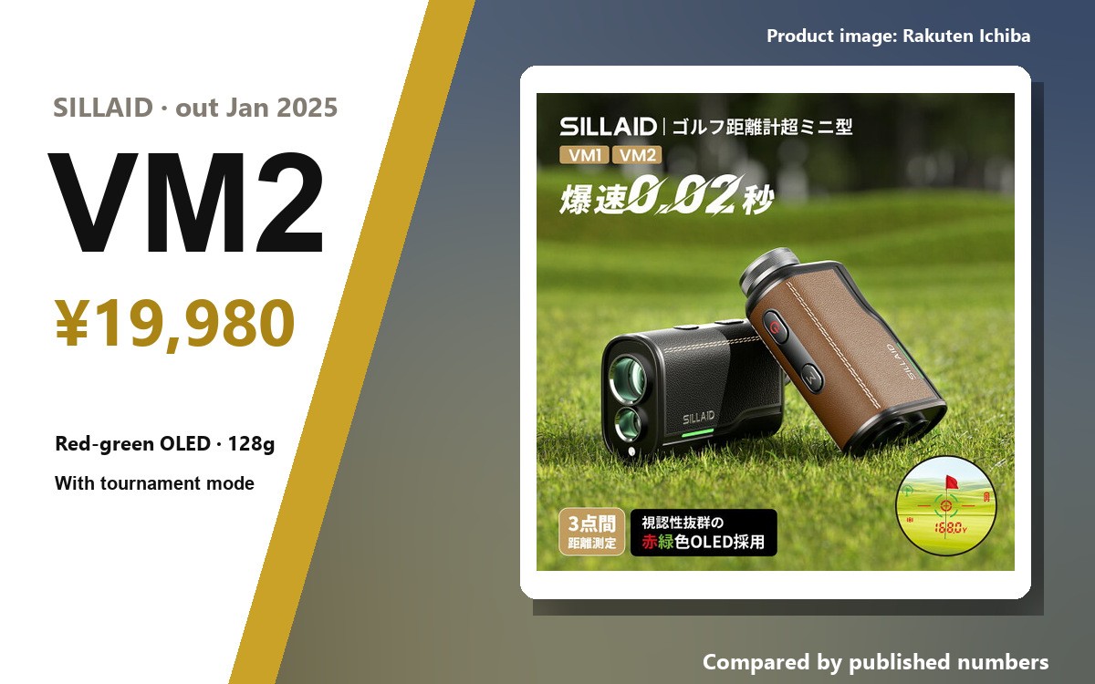 SILLAID VM2 product image, with the headline Red-Green OLED, ¥19,980