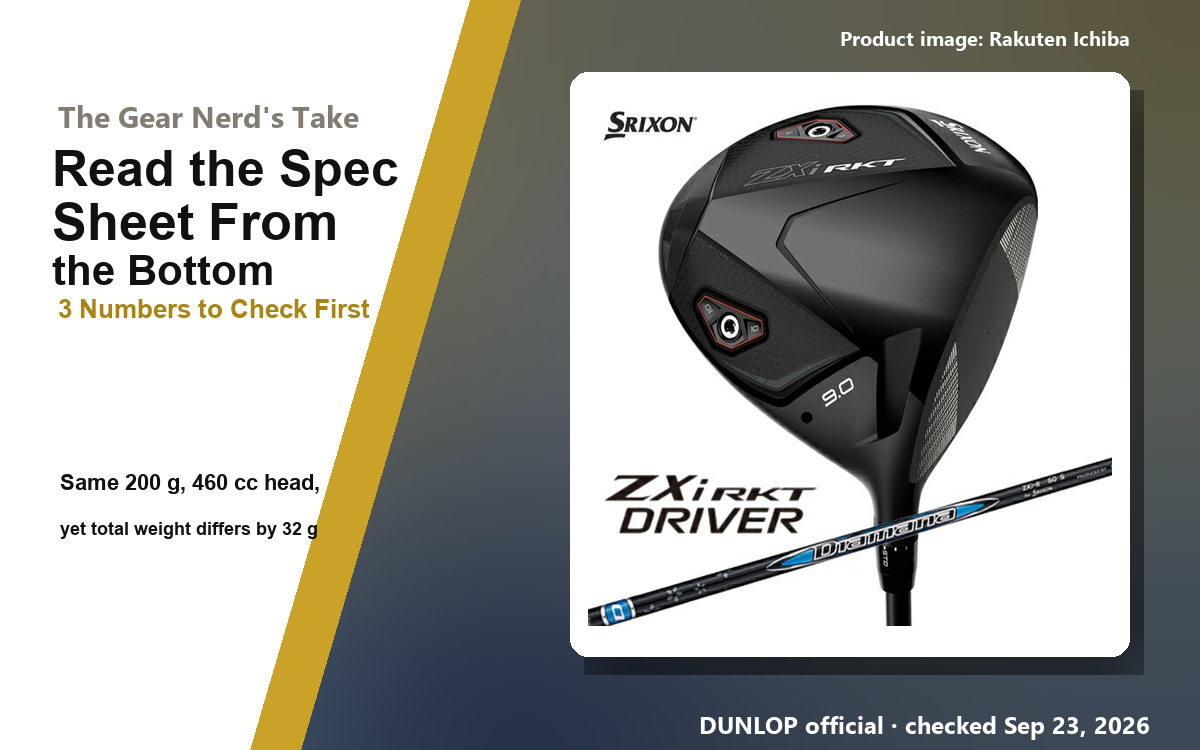Header image for the article on three numbers to check first in a golf club spec table