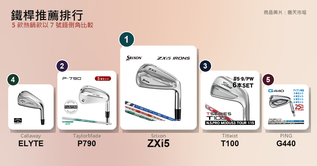 【2026年10月最新版】鐵桿推薦排行 2026｜用 7 號鐵倒角比較 5 支 的封面圖