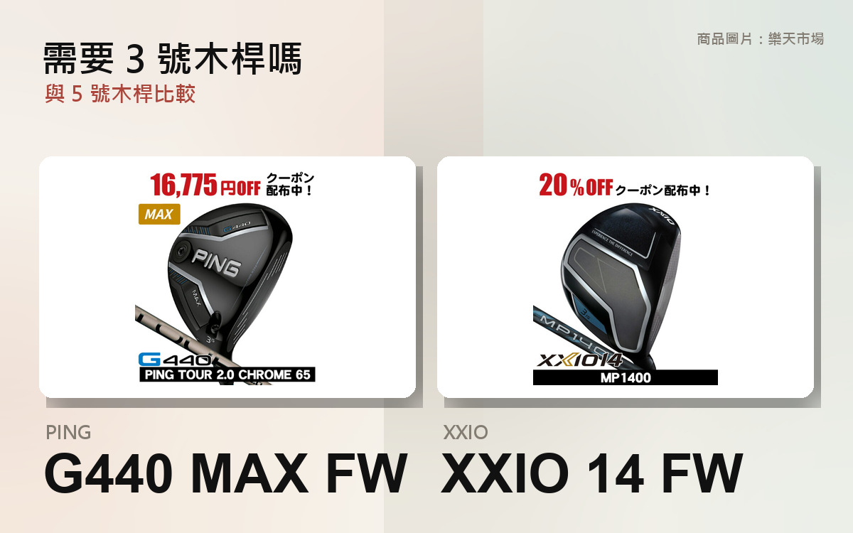 【2026年10月最新版】需要 3 號木嗎？｜揮桿速度 40m/s 時，5 號木反而多飛 11 碼