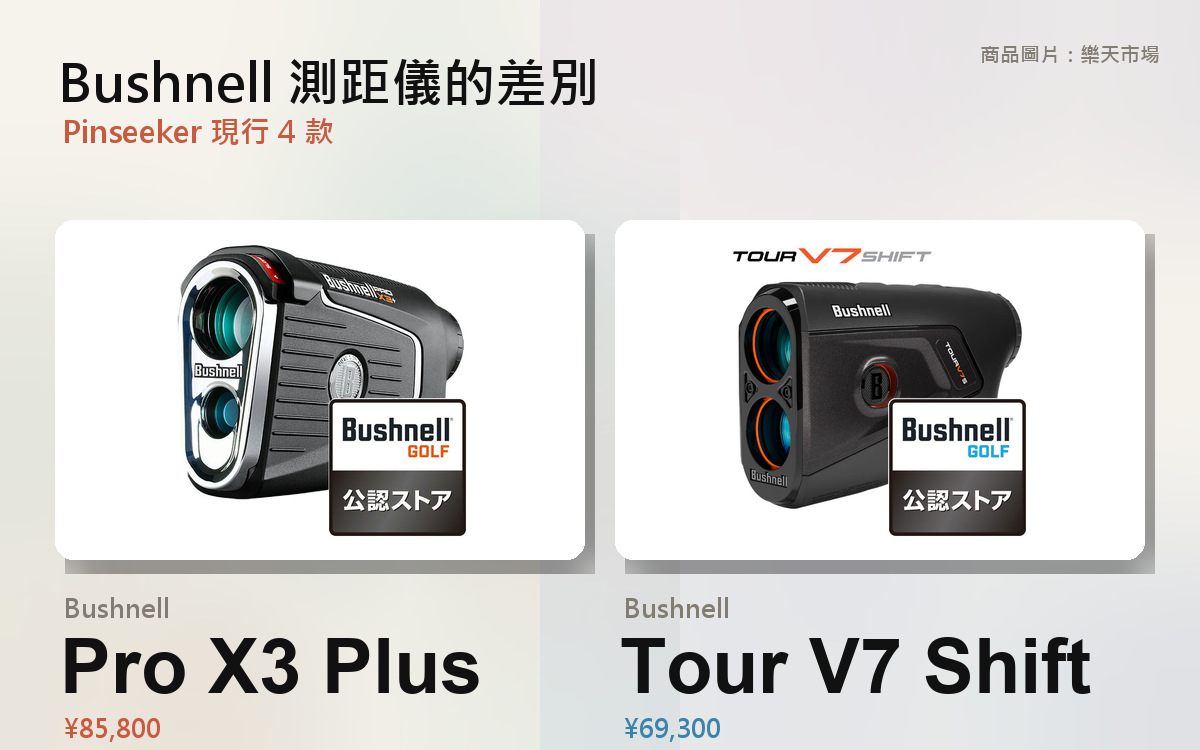 【2026年10月最新版】Bushnell 雷射測距儀比較｜現行 4 款看重量