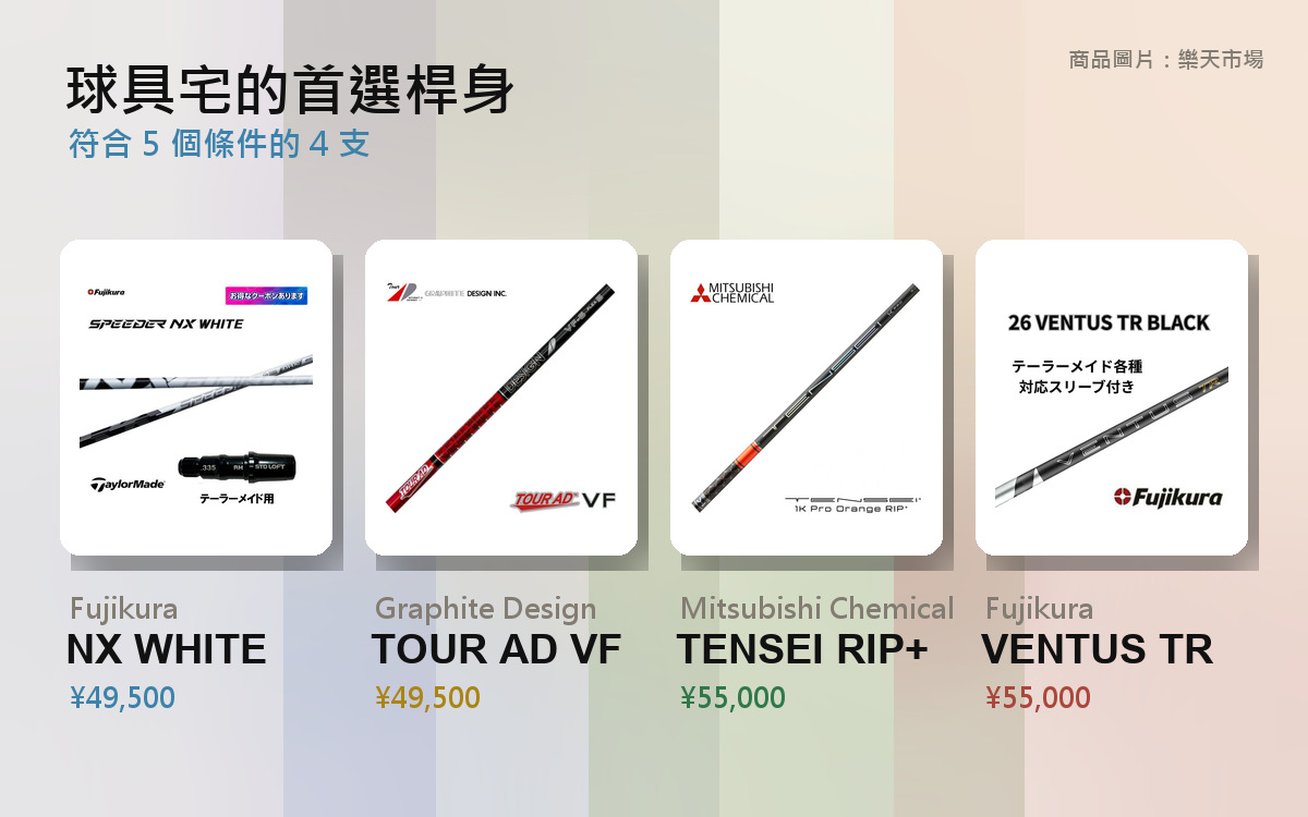 球具宅的首選桿身｜我認可的 5 個條件，以及符合的 4 支 的封面圖