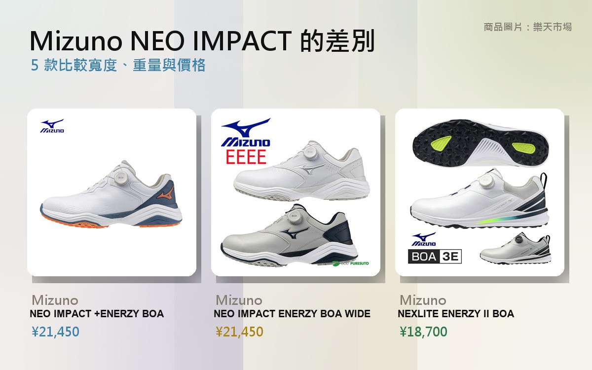 Mizuno NEO IMPACT 的差別|用重量比較 5 個型號 的封面圖