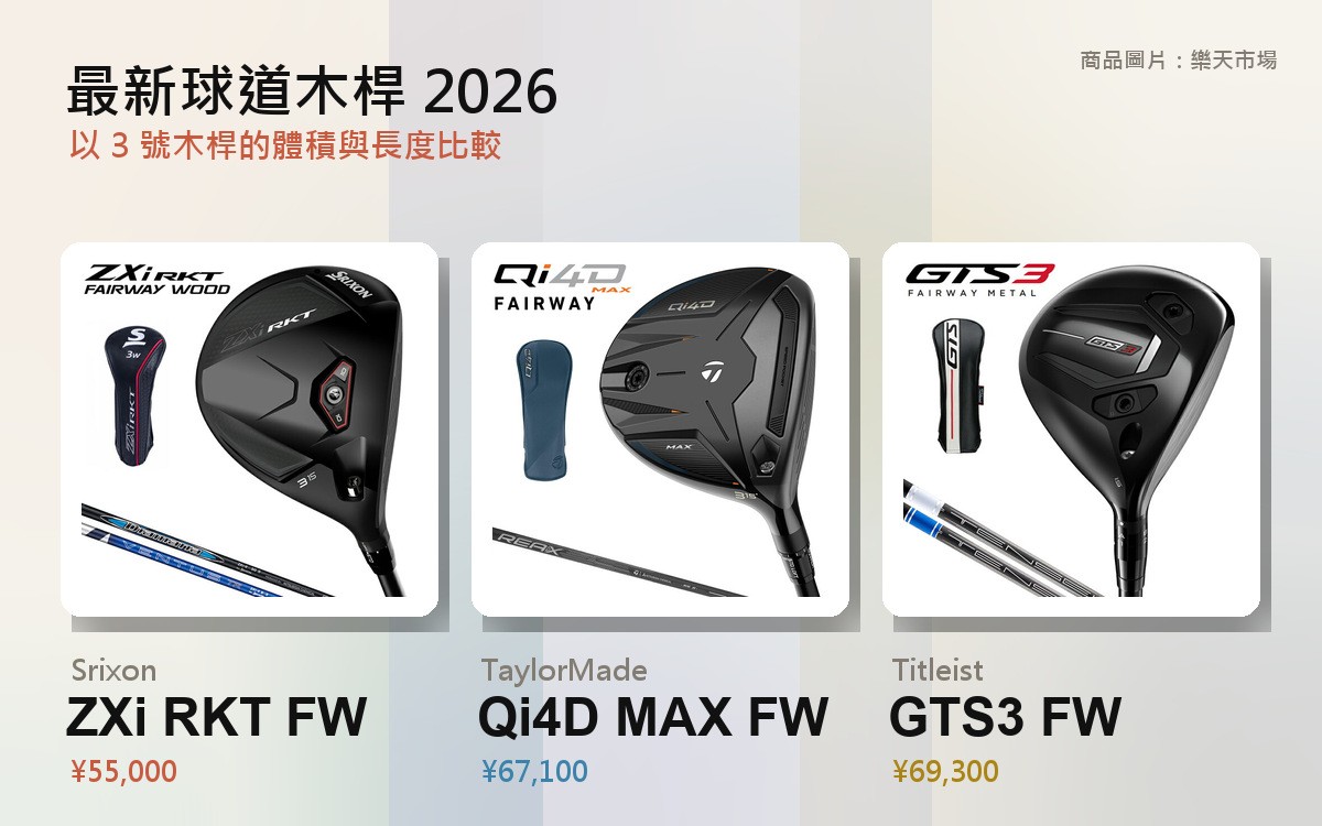 最新球道木桿 2026|平均 72 桿的球具宅選的 1 支 的封面圖