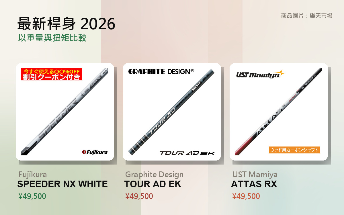 最新桿身2026|平均 72 桿的球具宅選的 1 支 的封面圖