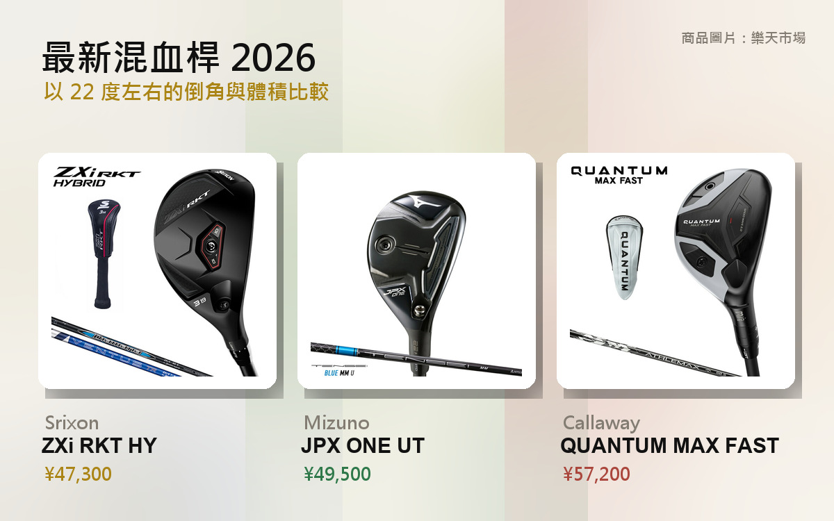 【2026年10月最新版】2026 新款混血桿推薦｜平均 72 桿高爾夫重度玩家的首選