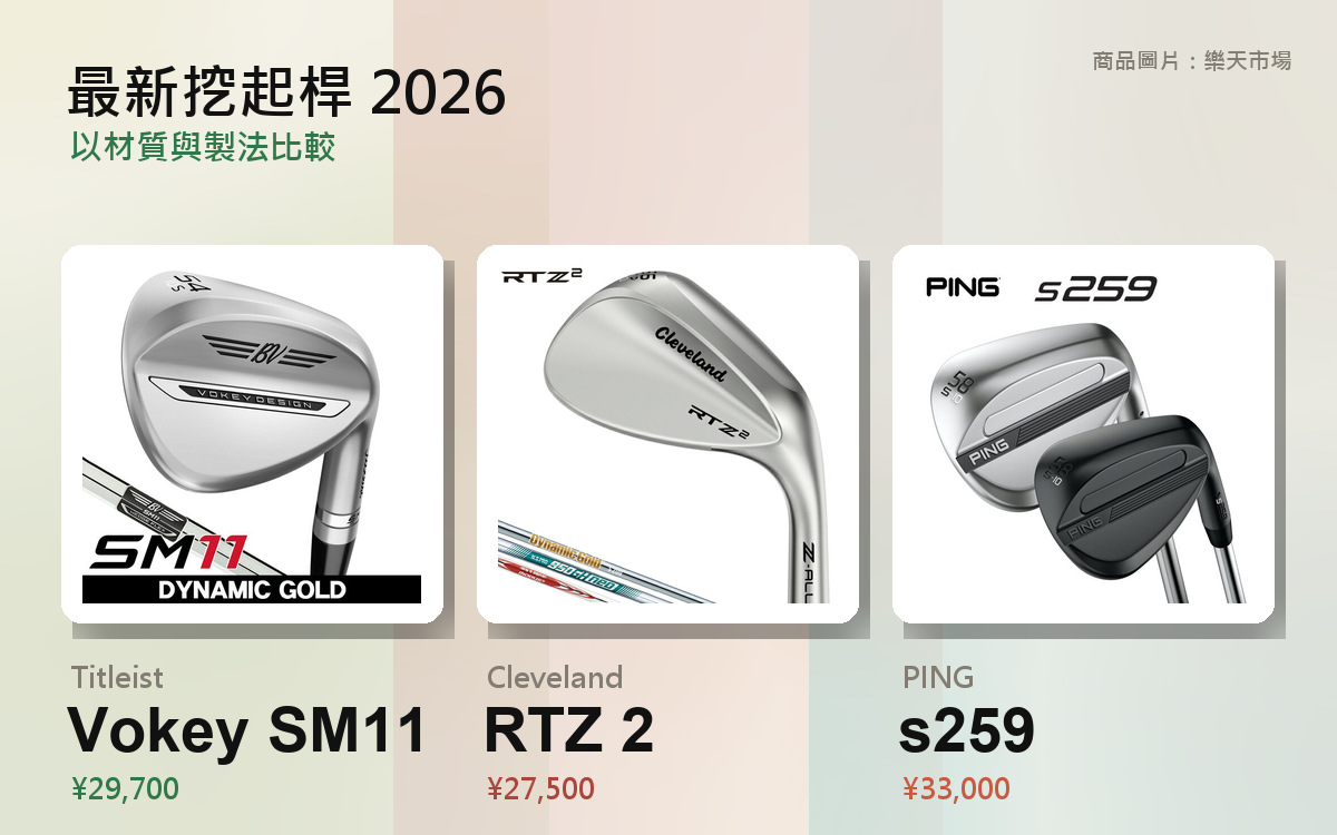 【2026年10月最新版】2026 新款挖起桿推薦｜平均 72 桿高爾夫重度玩家選 1 支