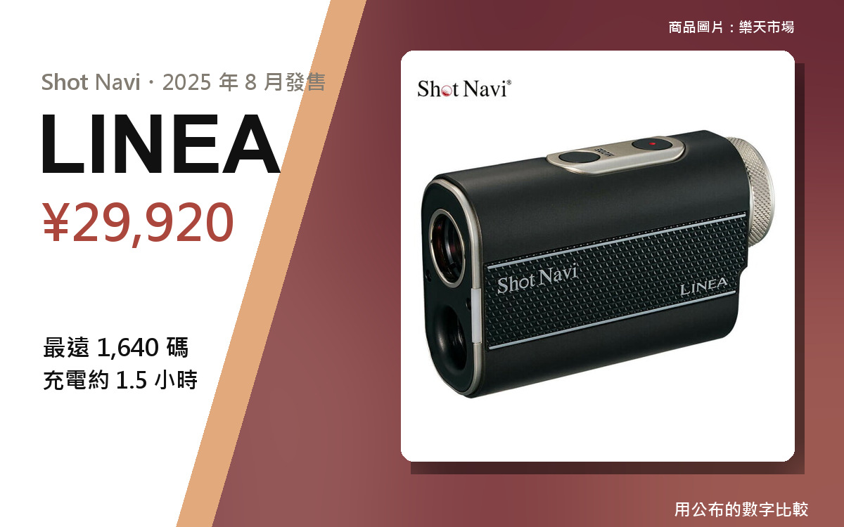 【高爾夫重度玩家的真實評測】Shot Navi LINEA｜日圓 29,920、測距 1,640 碼